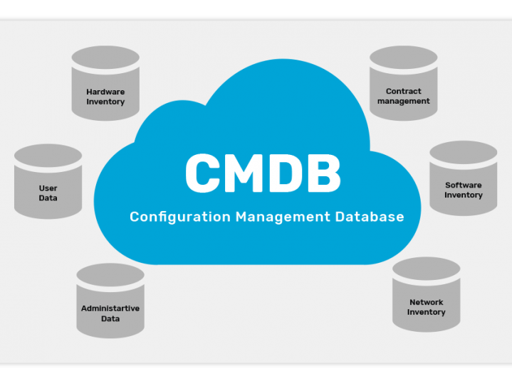 Configuration Management Database (CMDB) Setup